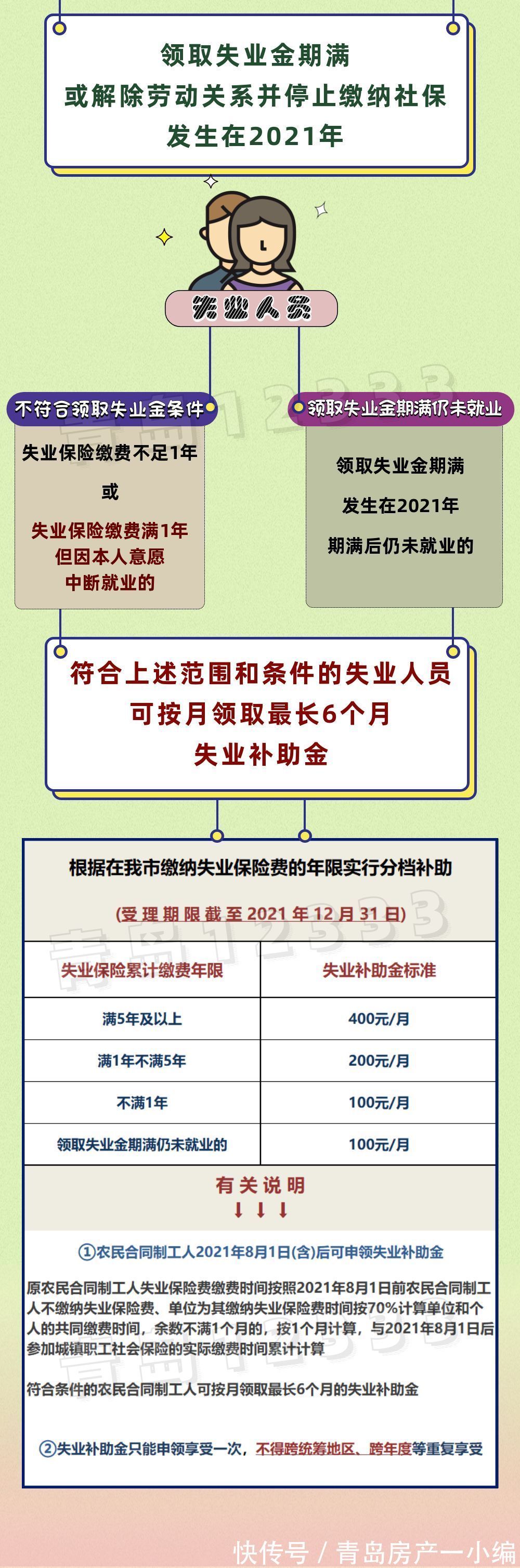 速看！最高补贴给个人400元/月！|11.3早报 | 补贴