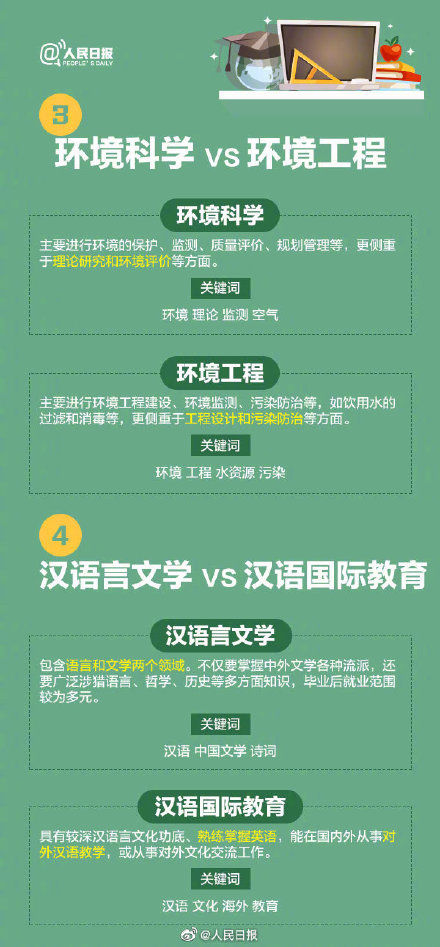 名称|转需！18组名称相似却大有不同的专业，填志愿千万看仔细