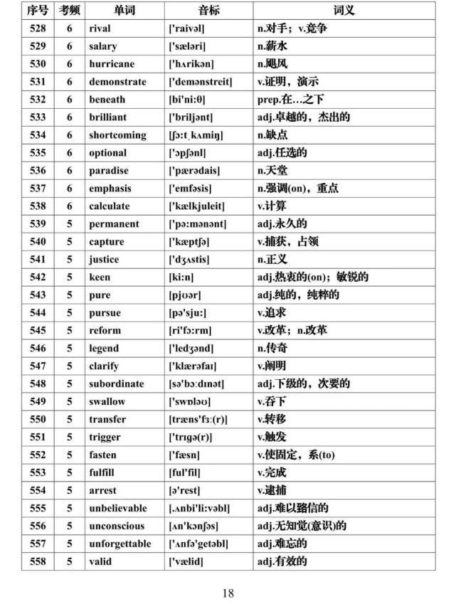 高考英语核心高频688词汇，推荐收藏