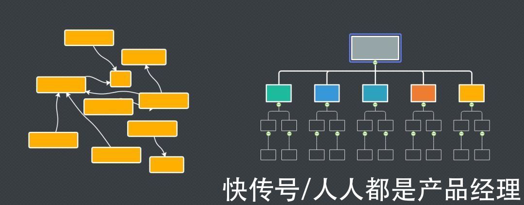 孟羽童|这个基础能力，B端产品经理都应具备