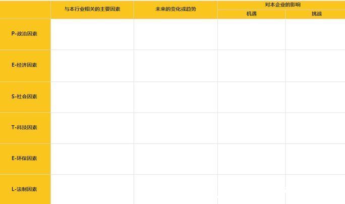 策略|从战略到执行：业务领先模型 BLM 战略篇「市场洞察」