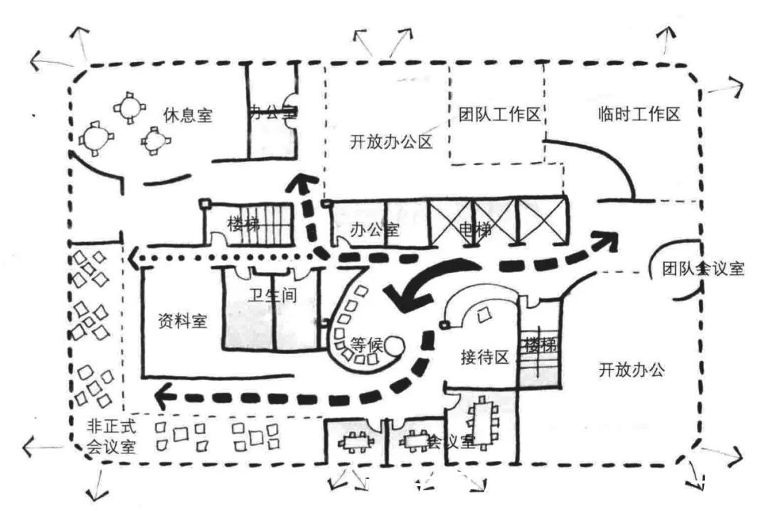 绘制|为什么设计师都在用气泡图推敲平面方案?
