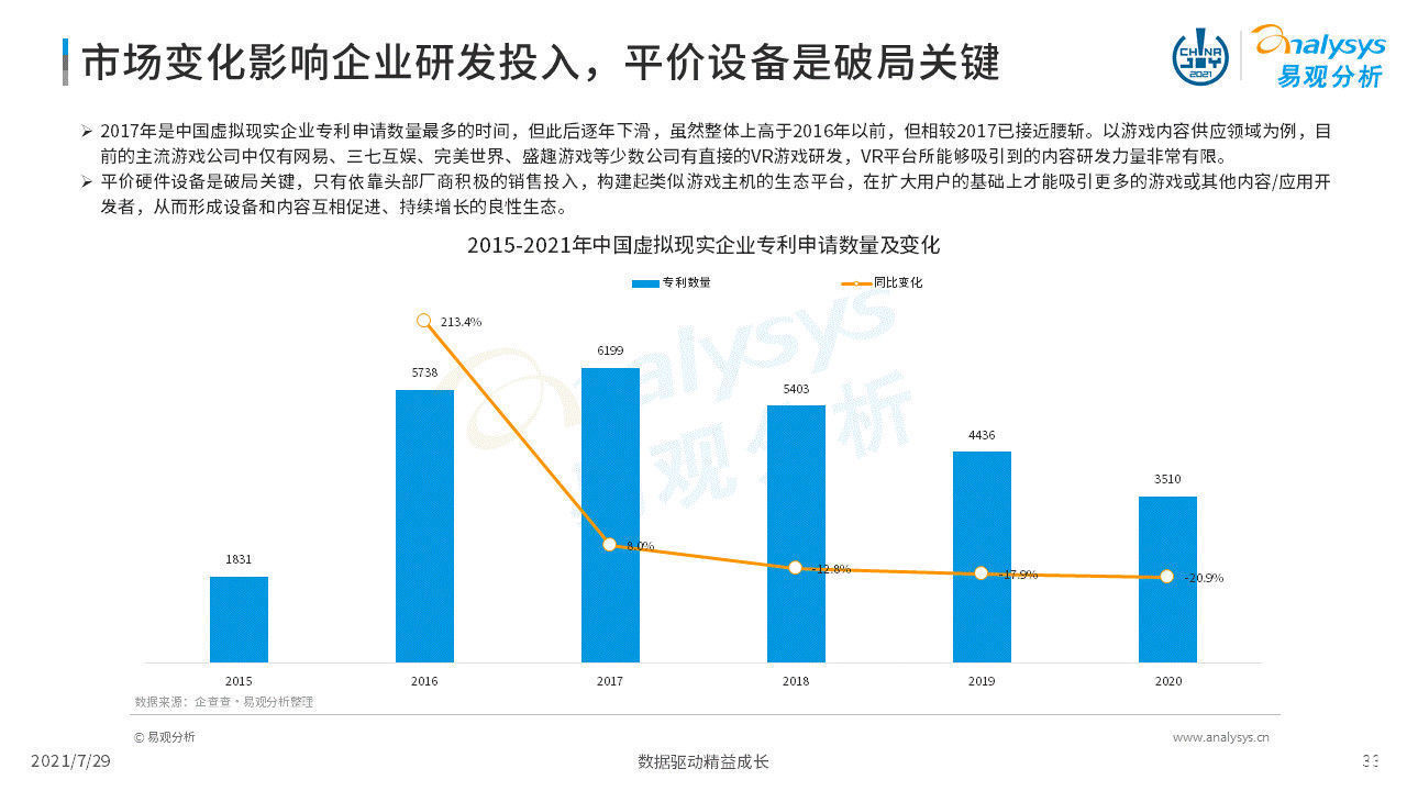 虚拟现实|2021年虚拟现实产业发展洞察