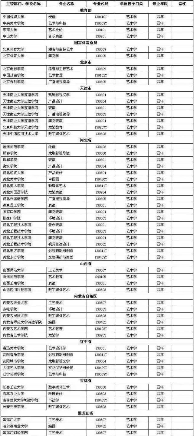 原定校考时|2021年艺术类院校各专业校考时间表(播优姚老师更新)