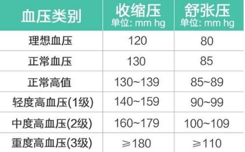 高血壓|不了解這些，血壓等于白測！高血壓患者最容易犯的3個錯