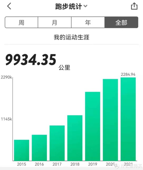 手表|华为WATCH GT Runner：专为跑者设计的跑表