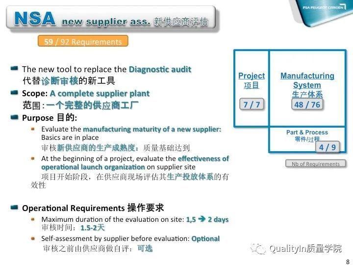 QIP|质量之旅从质量改进QIP启程！