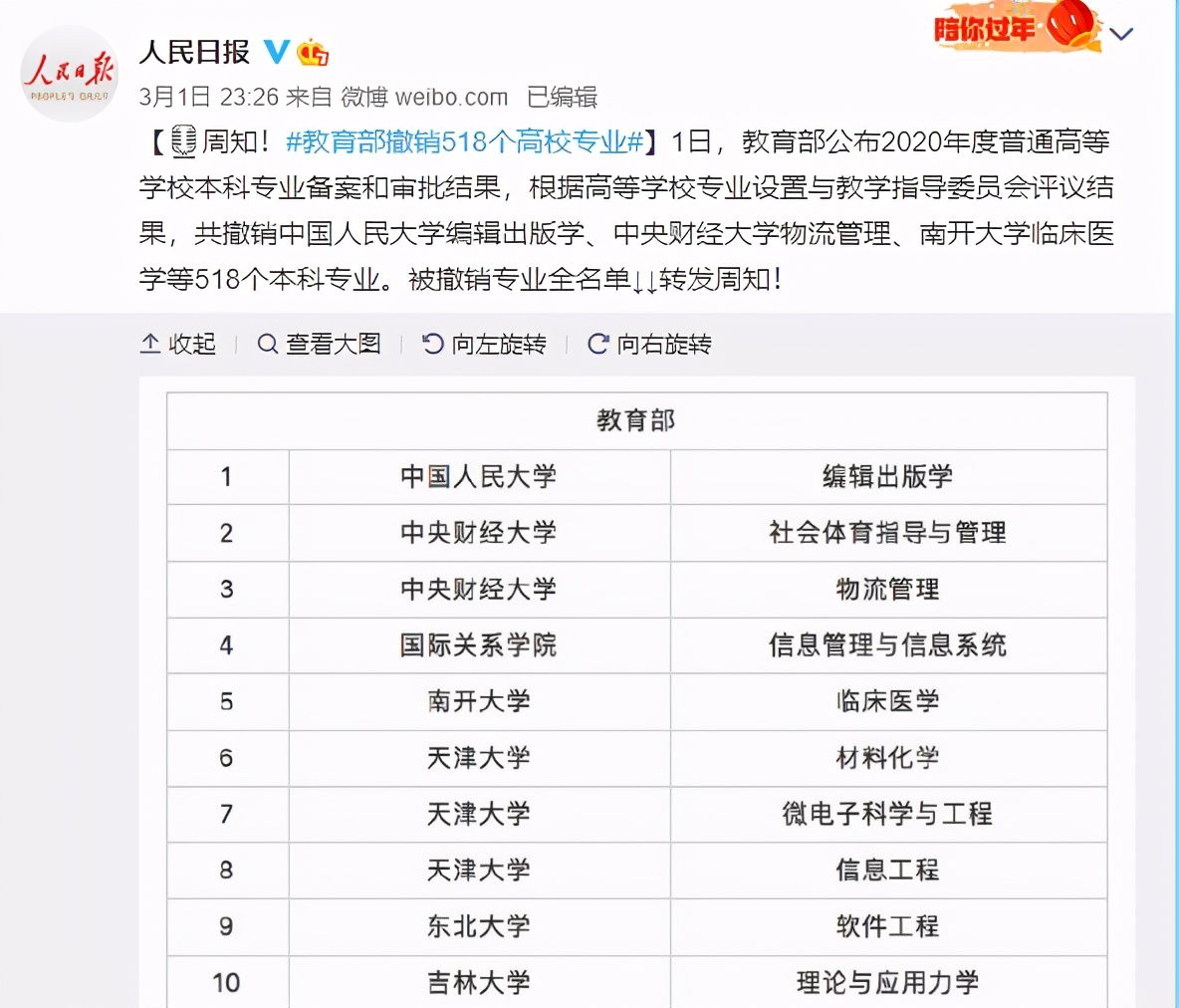 定了！撤518个高校专业，好事还是坏事？网友：千万别被误导了