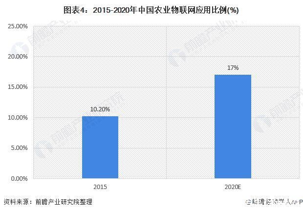 华为|前瞻物联网产业全球周报第66期:每秒58.3万笔!阿里云扛住全球最大规模流量洪峰