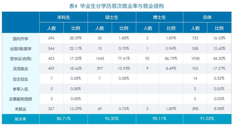 “双一流”高校就业质量报告大数据首次公布！2020届毕业生怎么样了？