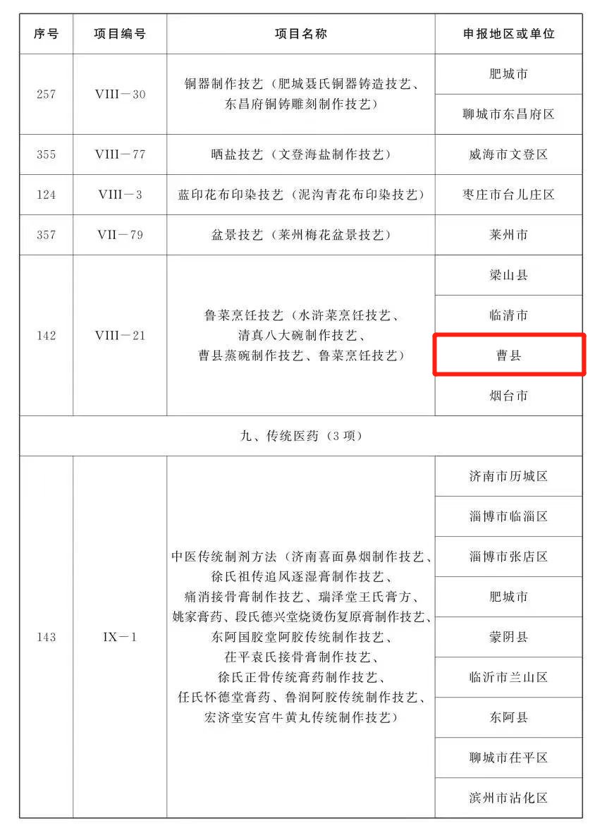 代表性！省级名录！菏泽这19项入选！