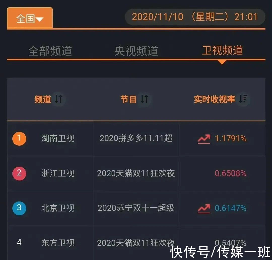 芒果臺(tái)雙十一晚會(huì)“翻車”不斷，汪涵數(shù)次嘴瓢，張雨被質(zhì)疑假唱