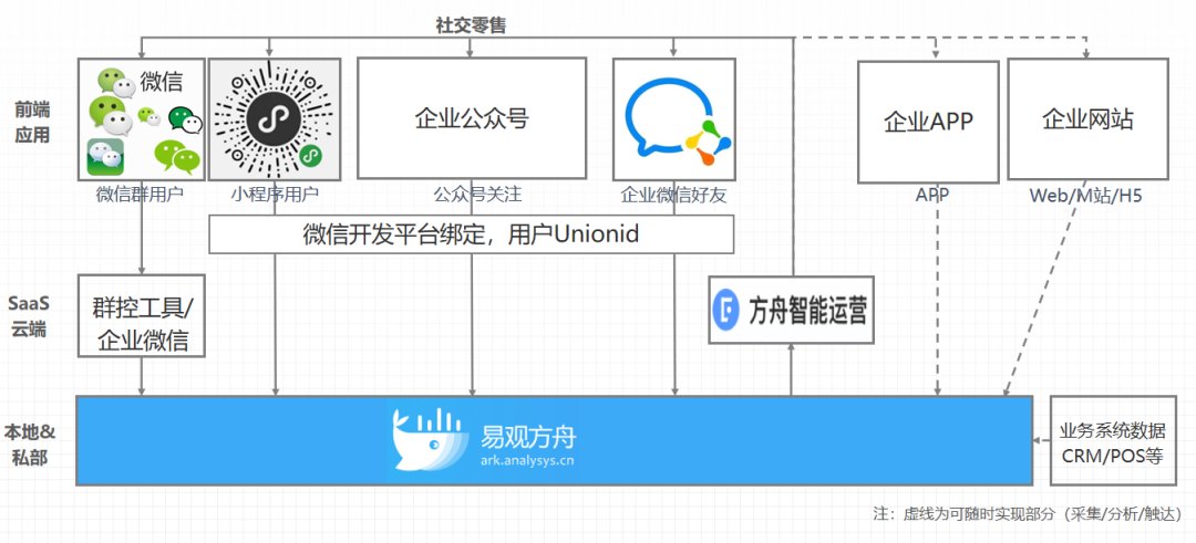 到底|扎堆入局社交私域，花西子等网红品牌，到底做对了什么？