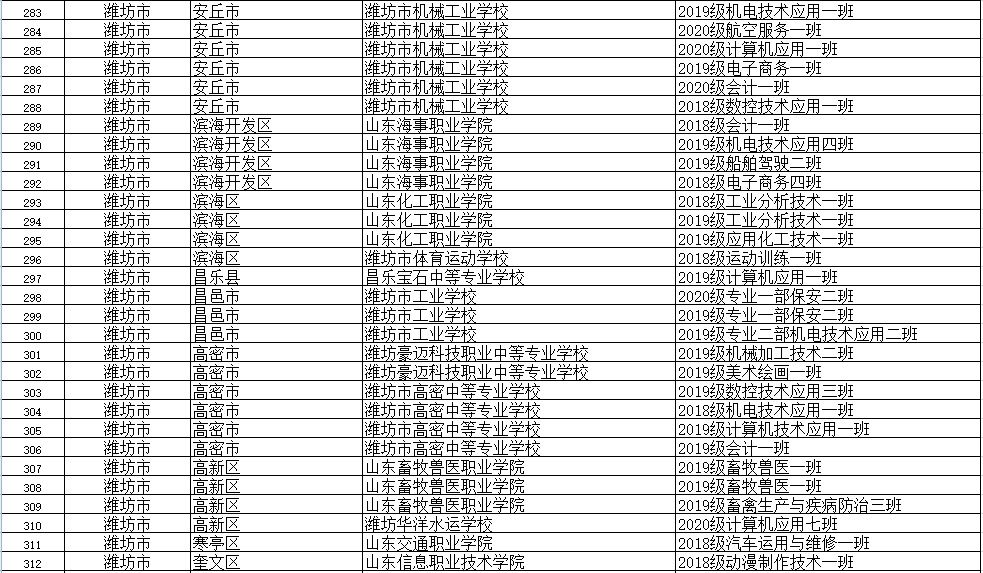 山东省|省级优秀！潍坊这些学生、班集体上榜！有你家孩子吗？