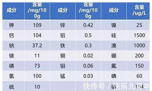 乐乐|张文宏：提高孩子免疫力要多喝牛奶，喝牛奶这3个误区你要知道