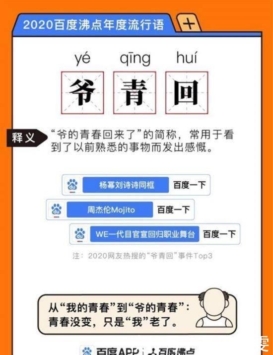 2020年十大网络用语新鲜出炉，这些词语你都懂嘛？
