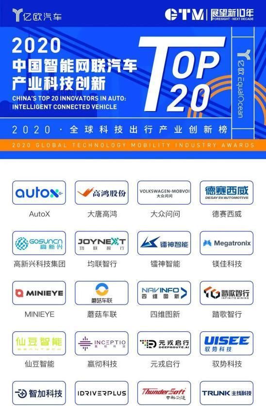 全球科技出|MINIEYE荣获《2020中国智能网联汽车产业科技创新TOP20》
