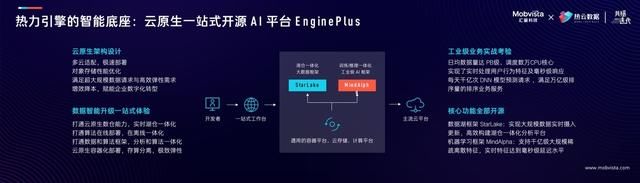 engine|AI能力加速流向全行业 汇量科技发布新一代智能驱动营销云产品矩阵