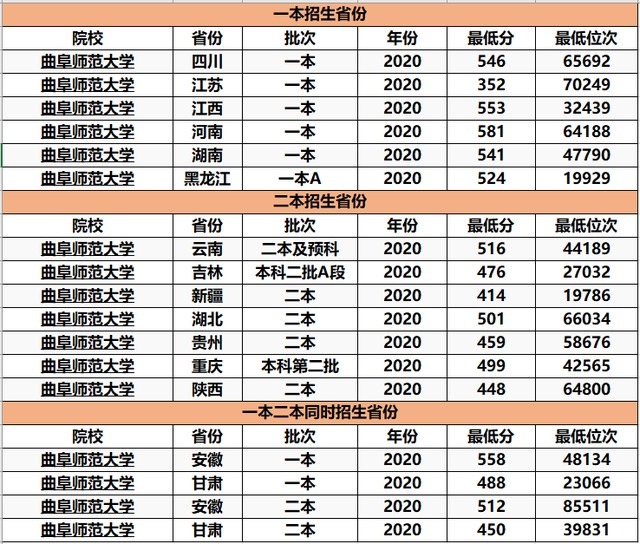 山东唯一一所在县城的知名大学，更奇怪的是，县名竟比大学名气大