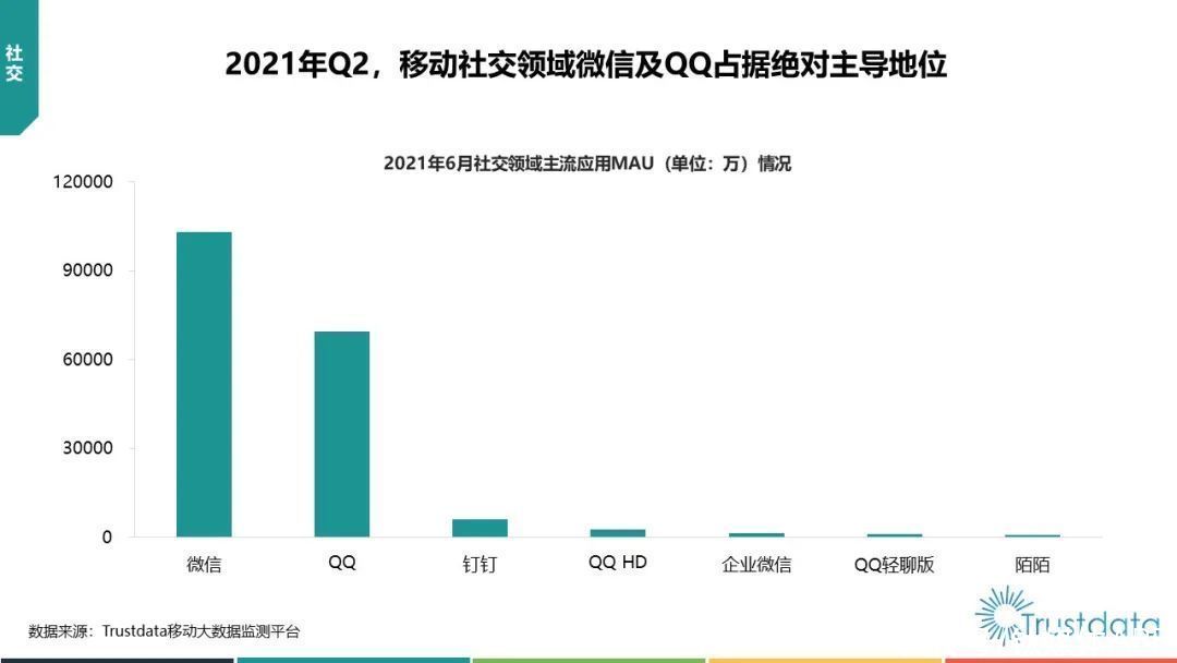 中国移动|2021年Q2中国移动互联网行业发展分析报告