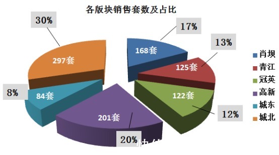 货量|看了今年8月的楼市数据，2021年稳了！