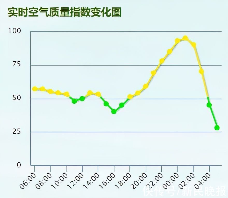 今日关注|10月28日·上海要闻及抗击肺炎快报