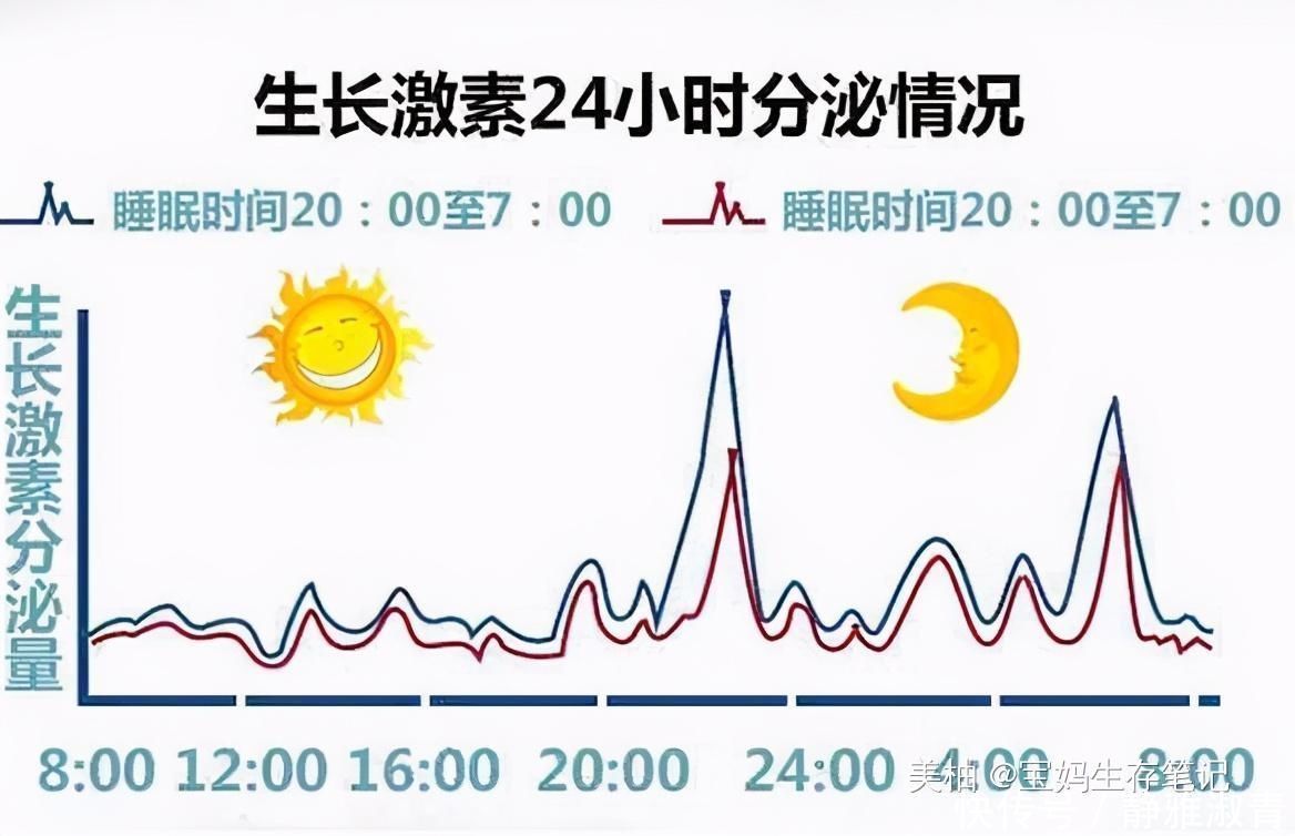 轻音乐|宝宝在这2个“黄金时间”睡觉,不但大脑发育好,还容易个子高