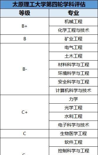 太原理工大学|【每周一校】工科中的高性价比211院校——太原理工大学