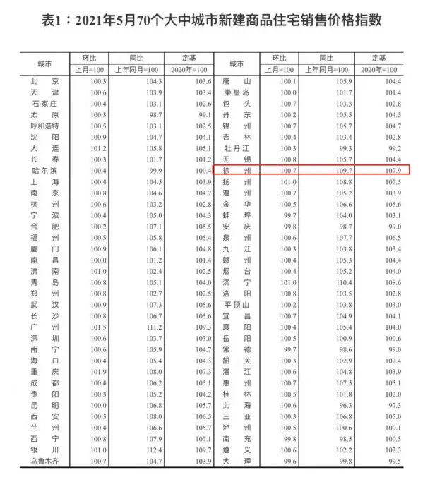 三四线城市|土拍被碾压?南京周边,一批三四线城市还要火?!