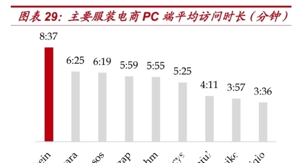 shein|跨境电商巨头Shein风靡欧美，能褪去中国底色吗？