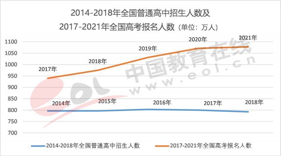 调查报告|2021高招调查报告：高考改革进入规模化时代