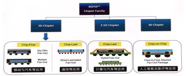 摩尔定律|长电拍了拍摩尔：我帮你往前走