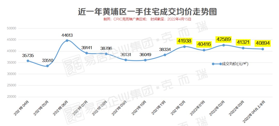 尔康手|178万飙升到441万，粉丝“尔康手”黄埔：别涨了！