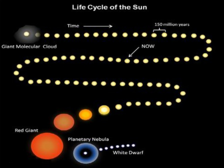 如果不出现意外,地球寿命还有多久?人类移居可能才是最现实的