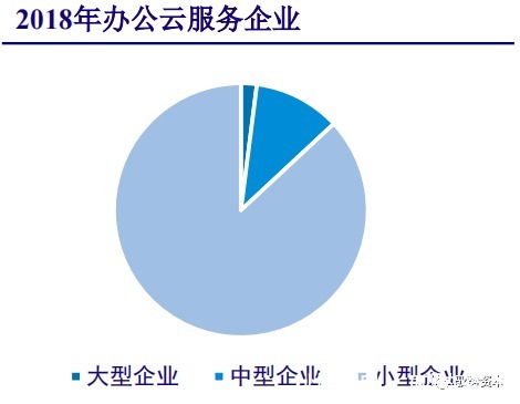 厂商|云计算行业深度报告