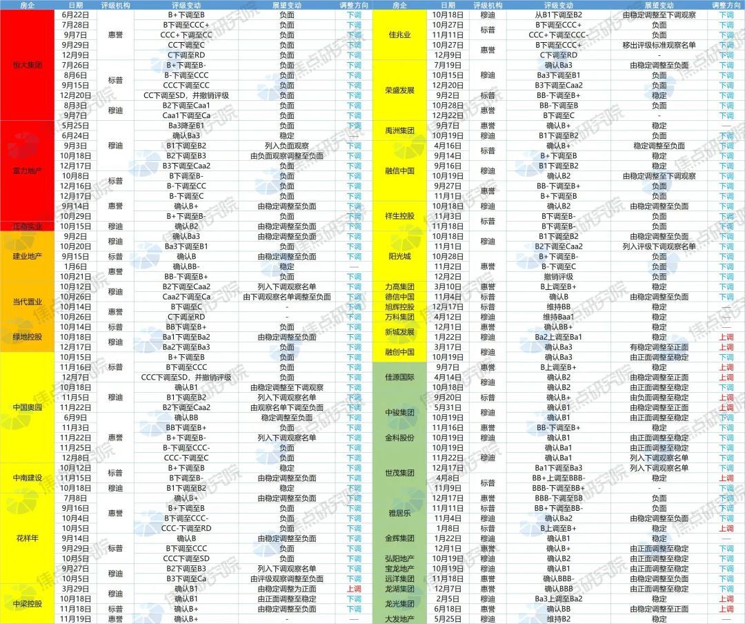 碧桂园|2021年度中国上市房地产企业经营安全测评得分榜