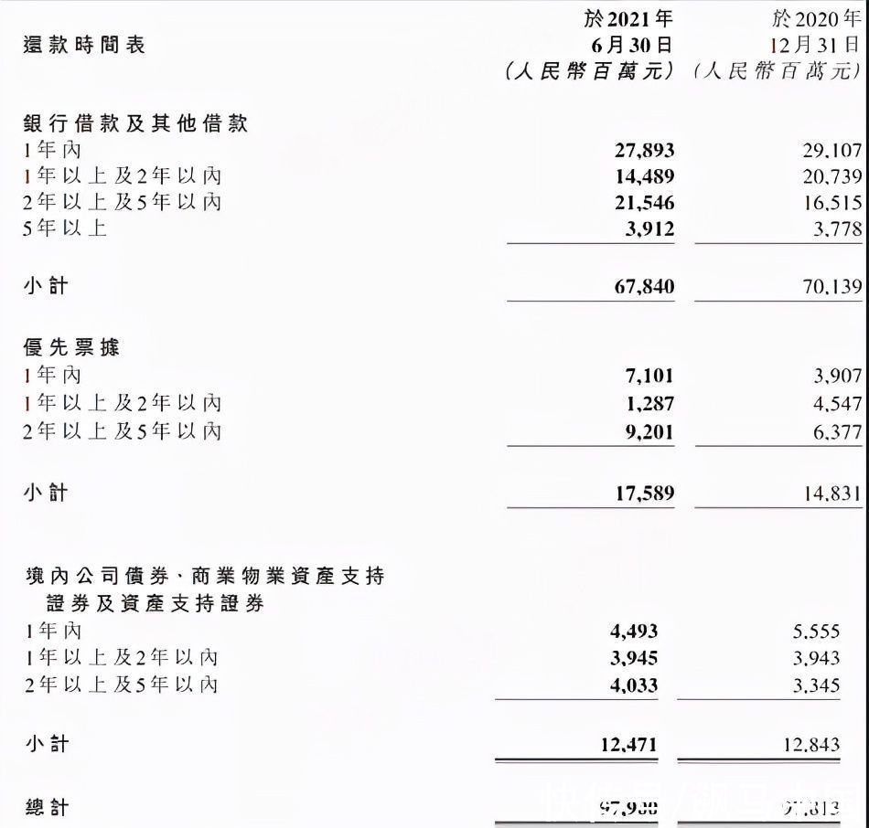 思考|多元化布局之路上，中小型房企的借鉴与思考