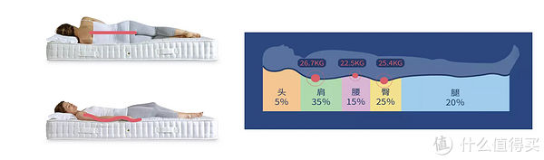 智能|会不会有一款智能床垫能解决我的睡眠问题？