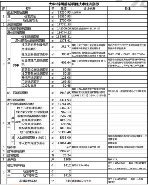 滨江|长江右岸网红小户型,突破区域房价去化也不拉胯