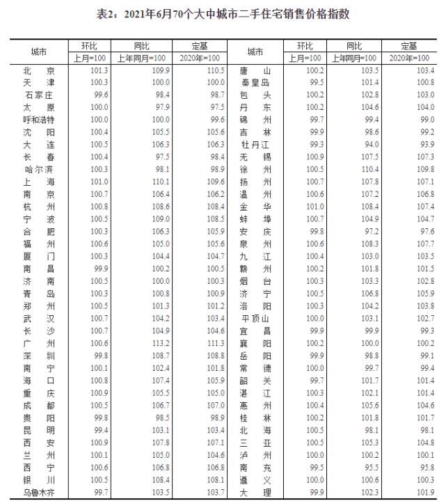 涨跌|6月70城房价出炉！全国一、二、三线城市房价全线上涨！