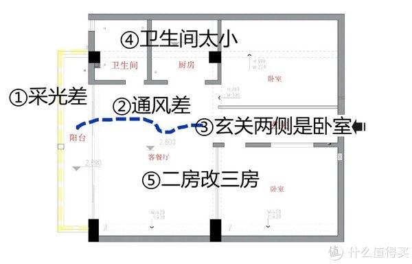 高低台|想自己装新房，就先来看看大家总结出来的6条实用装修建议吧