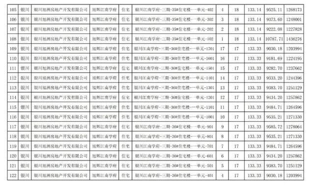 房价|关注｜银川住建局发布消息，银川市650套商品房价公示