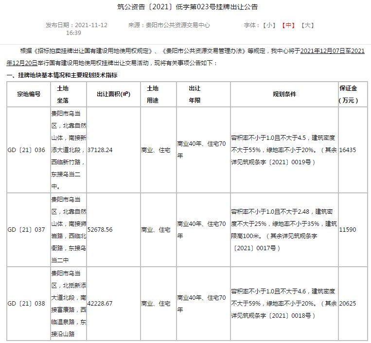 用地|11月贵阳挂牌面积榜TOP7：乌当区挂牌53.18万方商住用地