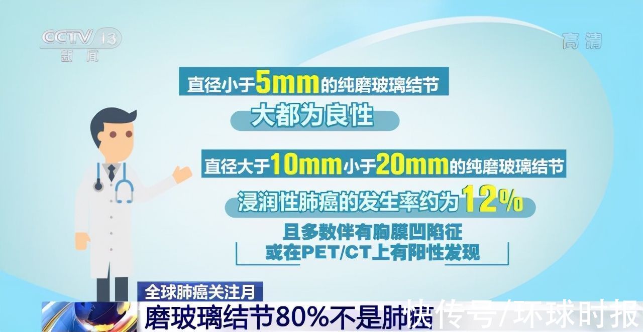 病例|2020年我国新发肺癌病例约87万 规范化治疗至关重要