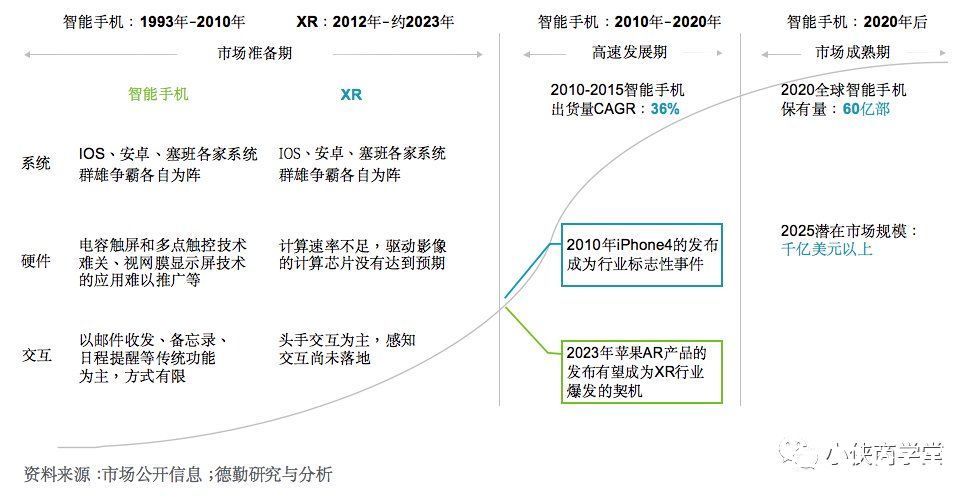 智能手机|未来10年必须抓住元宇宙风口吗？没跟上，你将失去未来！带你了解元宇宙真香定律