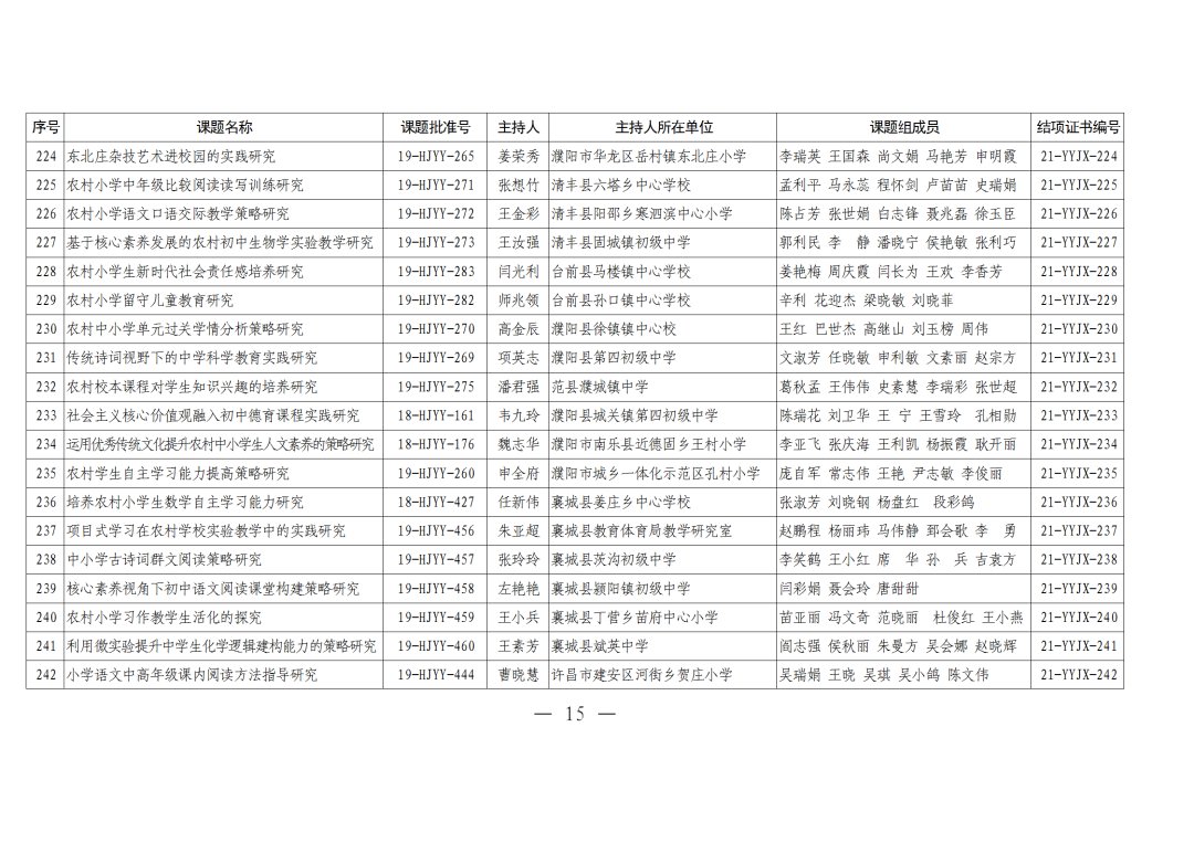 评审|河南农村学校应用性教育科研课题2021年结项评审结果