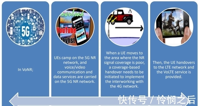5g|5G通话占道4G,你的5G套餐性价比真的高吗?