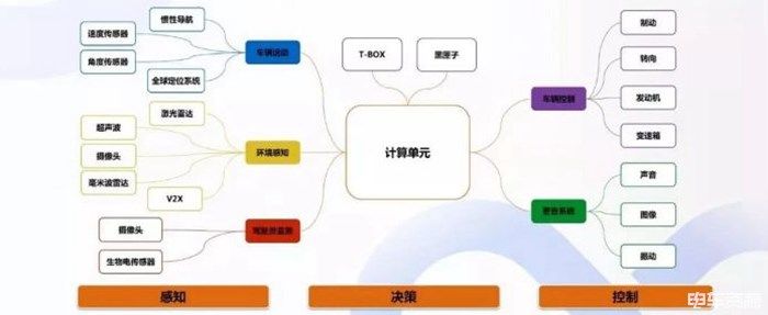 汽车之家|智能汽车科普：被吹上天的自动驾驶到底是个啥？