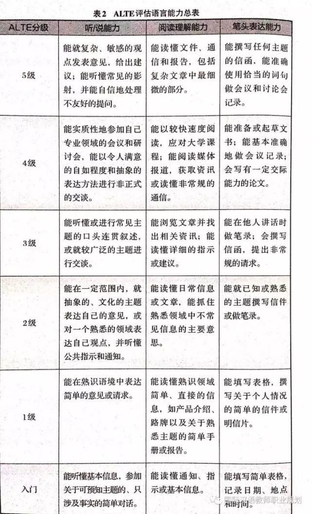 《国际中文教师证书》面试：说课环节“教学对象怎么确定”