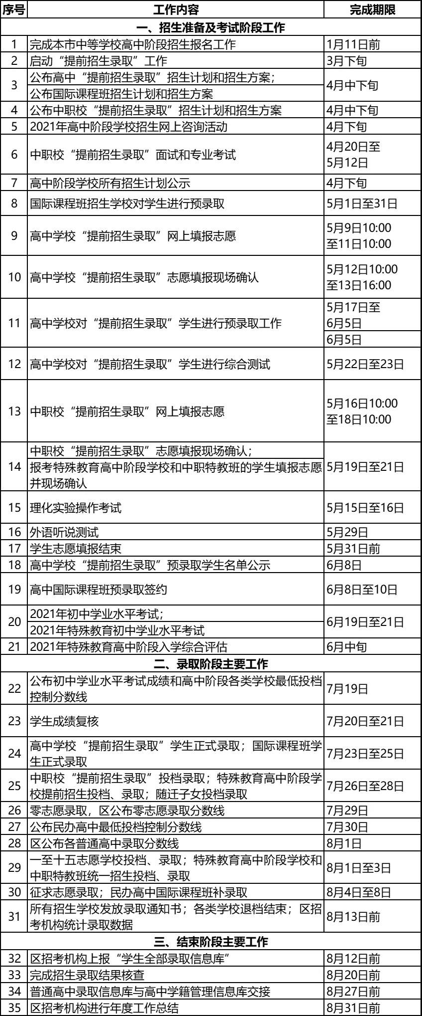 权威发布！2021年上海中考招生工作实施意见（附考试招生工作日程表）